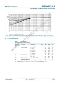 PMEG2005CT Datasheet Page 6