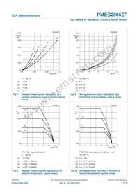 PMEG2005CT Datasheet Page 8