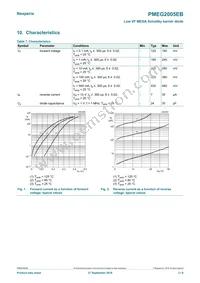 PMEG2005EB Datasheet Page 3