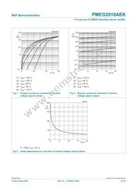 PMEG2010AEK Datasheet Page 4