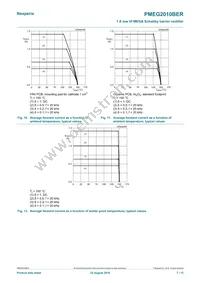 PMEG2010BER Datasheet Page 7