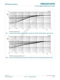 PMEG2010EPA Datasheet Page 5