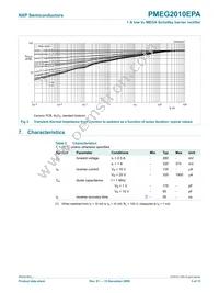 PMEG2010EPA Datasheet Page 6