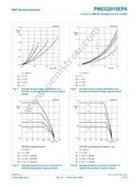 PMEG2010EPA Datasheet Page 8