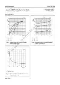 PMEG2015EV Datasheet Page 5