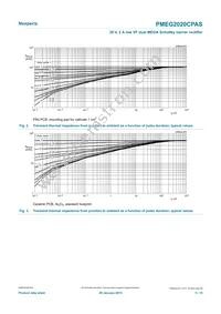 PMEG2020CPASX Datasheet Page 5