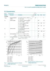 PMEG2020CPASX Datasheet Page 6