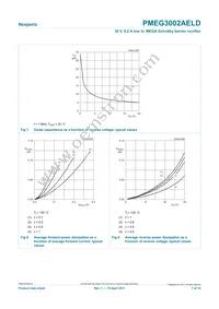 PMEG3002AELD Datasheet Page 7