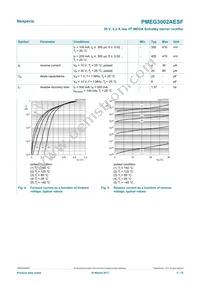 PMEG3002AESFYL Datasheet Page 5