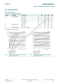 PMEG3005AEA/ZLX Datasheet Page 3