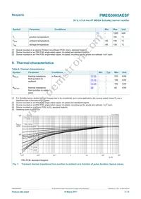 PMEG3005AESFYL Datasheet Page 3