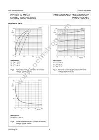 PMEG3005AEV Datasheet Page 6