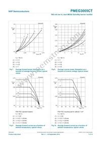 PMEG3005CT Datasheet Page 8