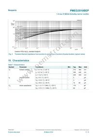 PMEG3010BEP Datasheet Page 5