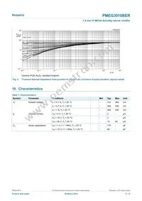 PMEG3010BER Datasheet Page 5