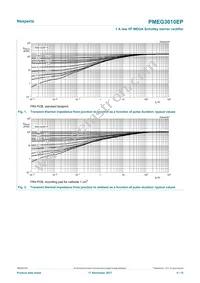 PMEG3010EP Datasheet Page 4