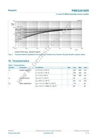 PMEG3010ER Datasheet Page 5