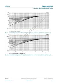 PMEG3020BEP Datasheet Page 4