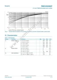 PMEG3020BEP Datasheet Page 5