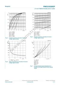 PMEG3020BEP Datasheet Page 6