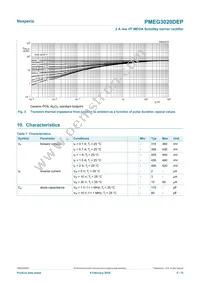PMEG3020DEP Datasheet Page 5