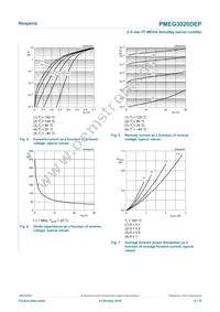 PMEG3020DEP Datasheet Page 6