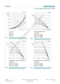 PMEG3020DEP Datasheet Page 7