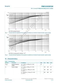 PMEG3020EGWX Datasheet Page 4