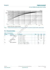 PMEG3020EP Datasheet Page 5