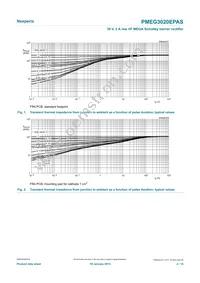 PMEG3020EPASX Datasheet Page 4