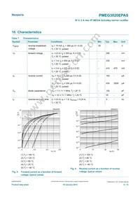 PMEG3020EPASX Datasheet Page 6