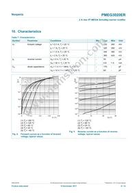 PMEG3020ER Datasheet Page 6