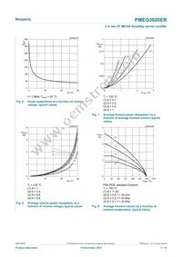 PMEG3020ER Datasheet Page 7