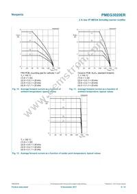 PMEG3020ER Datasheet Page 8