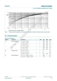 PMEG3030BEP Datasheet Page 5