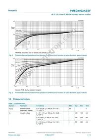 PMEG4002AESFYL Datasheet Page 4