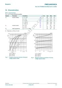PMEG4005AEA/M5X Datasheet Page 3