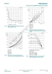 PMEG4005CT Datasheet Page 6