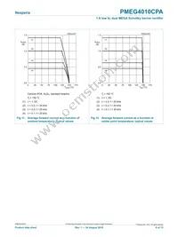 PMEG4010CPA Datasheet Page 8