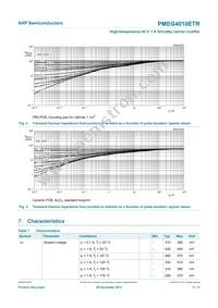 PMEG4010ETR Datasheet Page 5