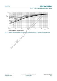 PMEG4020EPASX Datasheet Page 5