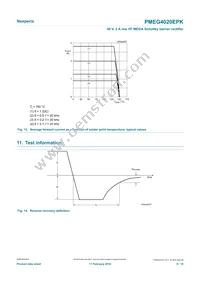 PMEG4020EPK Datasheet Page 9