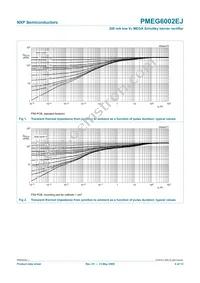 PMEG6002EJ Datasheet Page 5