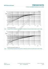 PMEG6010CPA Datasheet Page 5