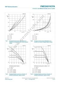 PMEG6010CPA Datasheet Page 8