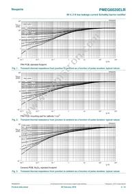 PMEG6020ELRX Datasheet Page 4