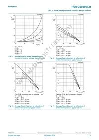 PMEG6020ELRX Datasheet Page 7