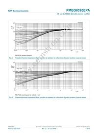 PMEG6020EPAF Datasheet Page 5