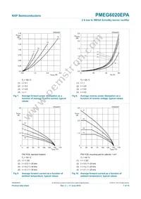 PMEG6020EPAF Datasheet Page 8