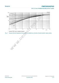 PMEG6020EPASX Datasheet Page 5